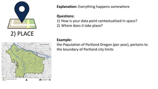 Explanation: Everything happens somewhere
Questions:
1) How is your data point contextualized in space?
2) Where does it take place?
Example:
the Population of Portland Oregon (per year), pertains to
the boundary of Portland city limits
2) PLACE
 