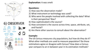 Explanation: It was smelt
Questions:
1) How was the observation made?
2) What instrument or technology was used?
3) Who were the people involved with collecting the data? What
is their perspective? Bias?
4) How sophisticated is the source?
5) How consistent is the source across time, space, attribute, set,
and fractal?
6) Are there other sources to consult about the observation?
Example:
The US Census measures city populations, but how do they do it?
What other methods are used to measure population? Do those
estimations agree or disagree with Census? How does a Census
year compare to an in between year in its estimation methods?
6) OBSERVER
 
