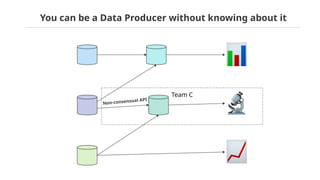 Data Contracts: Consensus as Code - Pycon 2023 | PDF