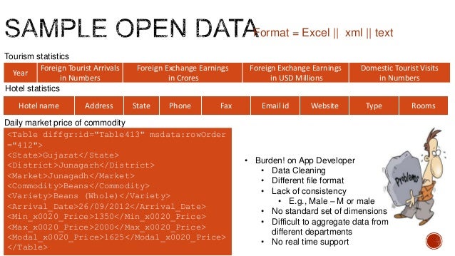 Data Convergence - 