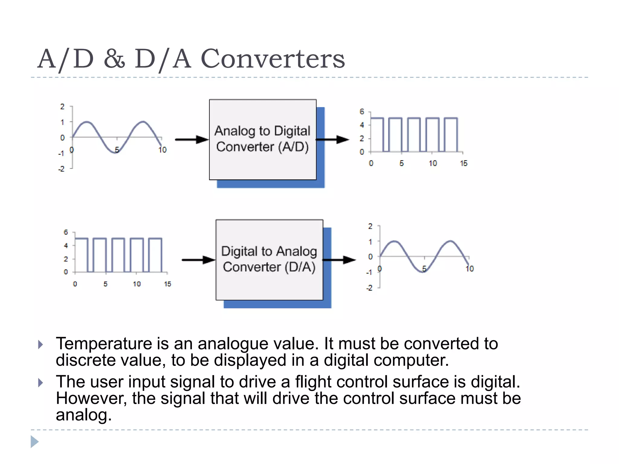 A/D & D/A Converters
 Temperature is an analogue value. It must be converted to
discrete value, to be displayed in a digital computer.
 The user input signal to drive a flight control surface is digital.
However, the signal that will drive the control surface must be
analog.
 