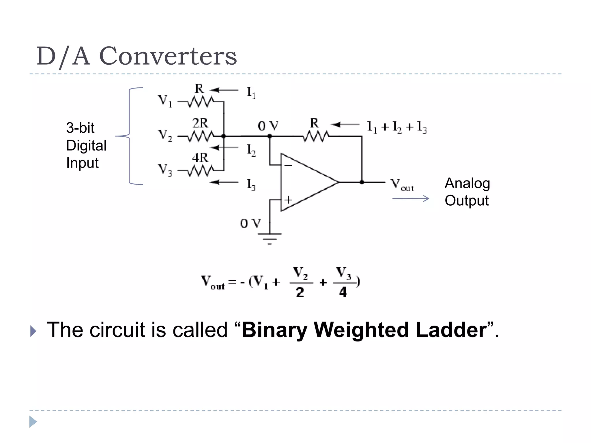D/A Converters
 The circuit is called “Binary Weighted Ladder”.
3-bit
Digital
Input
Analog
Output
 