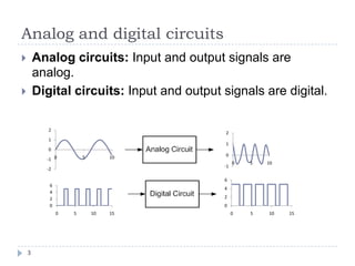 Analog and digital circuits
3
 Analog circuits: Input and output signals are
analog.
 Digital circuits: Input and output signals are digital.
-2
-1
0
1
2
0 5 10
-1
0
1
2
0 5 10
0
2
4
6
0 5 10 15
0
2
4
6
0 5 10 15
 