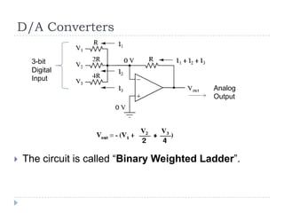 D/A Converters
 The circuit is called “Binary Weighted Ladder”.
3-bit
Digital
Input
Analog
Output
 