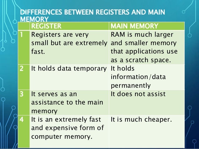 Data conversion
