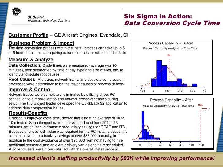 Data Conversion Cycle Time Six Sigma Case Study