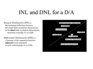 Resolution Lsb Data_Converter_Overview (1).pptData Converter Overview: D/A and A/D ...