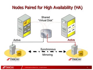DataCore Solutions Overview | PPT
