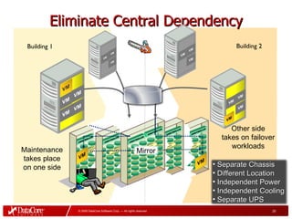 DataCore Solutions Overview | PPT