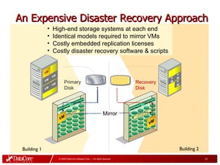 DataCore Solutions Overview | PPT