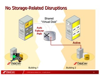 DataCore Solutions Overview | PPT