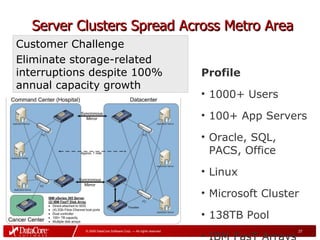 DataCore Solutions Overview | PPT