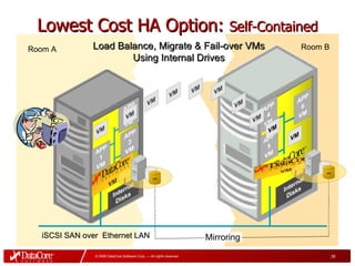 DataCore Solutions Overview | PPT