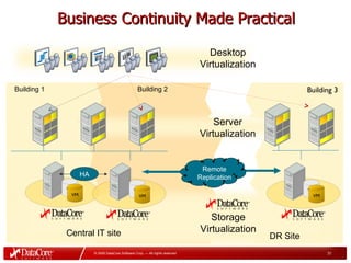 DataCore Solutions Overview | PPT