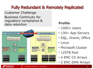 DataCore Solutions Overview | PPT