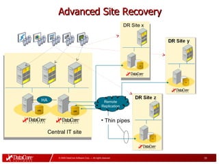 DataCore Solutions Overview | PPT