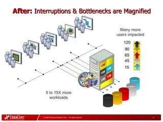 DataCore Solutions Overview | PPT