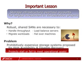DataCore Solutions Overview | PPT