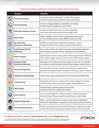 For additional information, please visit www.datacore.com or email info@datacore.com
© 2013 DataCore Software Corporation. All Rights Reserved. DataCore, the DataCore logo and SANsymphony are trademarks or registered trademarks
of DataCore Software Corporation. All other products, services and company names mentioned herein may be trademarks of their respective owners.
0713
DataCore SANsymphony-V Features  Benefits Summary
Feature Benefits
Virtual Disk Pooling
Consolidates like or unlike disks - enabling cost efficient
tiering of resources by price/performance and capacity
Thin Provisioning
Increases storage utilization and enables cost savings
by allocating just enough space just-in-time
High Speed Adaptive Caching
Accelerates disk I/O and business-critical application
performance by empowering existing storage assets
Auto-Tiering
Makes intelligent and automatic usage optimizations based
on cost and performance across different types of storage
Sync Mirroring
(Continuous Availability)
Enables non-stop business operations and greater uptime
through real-time I/O mirroring over Metro-wide distances
Asynchronous Remote
Replication
Fast, simple, remote-site disaster recovery and migration; Maintains
distant copies up-to-date without impacting local performance
Online Snapshot
Captures point-in-time images quickly across storage devices; Efficiently
clone system images, speed-up recovery and enable off-line analysis
Continuous Data
Protection  Recovery
Businesses can roll back to a previous point-in-time prior to a disaster,
virus attack or other disruptive event without doing an explicit backup
Virtual Disk Migration
Transparently moves and migrates data; Allows non-stop business
operations during data center relocations, VM moves, system refreshes
Unified Storage (NAS/SAN) Supports fast, high-availability NAS for file sharing [NFS/SMB (CIFS)]
Load Balancing
Automates and improves response times and throughput for greater
productivity by overcoming typical storage-related bottlenecks
RAID Striping
Provides better protection and performance by
spreading I/O across multiple disk spindles
Cloud Gateway
Access Cloud storage from different vendors; Extends disk pool to
external clouds; Gateway supports auto-tiering to cloud storage
Analysis  Reporting
Offers real-time and historical analysis, ‘heat maps’ to identify I/O
bottlenecks; Reporting for capacity planning, tuning and asset tracking
Centralized Management
Greater productivity and administrative efficiency; Infrastructure-wide
control and monitoring of pooled storage resources from one console
 