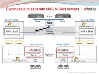 Data core makes_ha_nas_practical_20mar12 | PPTX