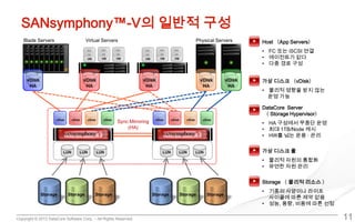 Copyright © 2013 DataCore Software Corp. – All Rights Reserved.
SANsymphony™-V의 일반적 구성
11
Blade Servers Virtual Servers Physical Servers
Sync Mirroring
(HA)
Host （App Servers）
• FC 또는 iSCSI 연결
• 에이전트가 없다
• 다중 경로 구성
DataCore Server
（ Storage Hypervisor）
• HA 구성에서 무중단 운영
• 최대 1TB/Node 캐시
• HW를 넘는 운용 · 관리
Storage （ 물리적 리소스 ）
• 기종의 사양이나 라이프
사이클에 따른 제약 없음
• 성능, 용량, 비용에 따른 선정
가상 디스크 （vDisk）
• 물리적 영향을 받지 않는
운영 가능
가상 디스크 풀
• 물리적 자원의 통합화
• 유연한 자원 관리
 
