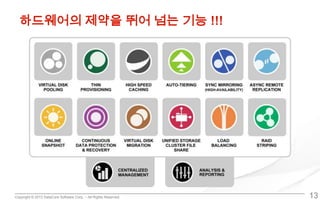 Copyright © 2013 DataCore Software Corp. – All Rights Reserved.
하드웨어의 제약을 뛰어 넘는 기능 !!!
13
 