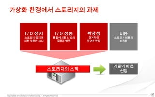 Copyright © 2013 DataCore Software Corp. – All Rights Reserved.
가상화 환경에서 스토리지의 과제
15
I / O 정지
스토리지 정지에
의한 영향은 크다
I / O 성능
통합에 의한 I / O의
집중과 병목
비용
스토리지 비용의
최적화
확장성
단계적인
유연한 확장
스토리지의 스펙
기종에 따른
선정
 