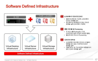 Copyright © 2013 DataCore Software Corp. – All Rights Reserved.
Software Defined Infrastructure
17
소프트웨어가 정의 된 인프라
• 범용 하드웨어와 가상화 소프트웨어
인프라 전체를 정의
• 하드웨어의 제약을 받지 않는 인프라
운용을 실현 (하드웨어 가상화)
통합 자원 풀 및 Provisioning
• 각 리소스를 Pooling하고 가상
인프라에서 공유 (자원의 유효한 활용)
• 필요에 따라 리소스 Provisioning
인프라의 연속성
• 소프트웨어 하드웨어 라이프 사이클의
영향을 받지 않는 지속적인 인프라
운용을 실현
• 리플 레이스 및 구성 변경의 영향을 받지
않는 인프라 운용을 실현
IA 서버
가상화 소프트웨어
Software Defined Infrastructure
Virtual Desktop
Infrastructure
Virtual Server
Infrastructure
Virtual Storage
Infrastructure
 