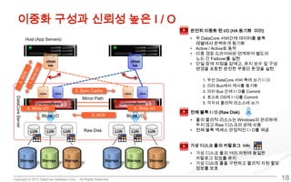 Copyright © 2013 DataCore Software Corp. – All Rights Reserved.
이중화 구성과 신뢰성 높은 I / O
18
Host (App Servers)
DataCoreServer
Raw Disk
Block I/O Block I/O
Mirror Path
2. Sync Cache
3. ACK
5. Write I/O 5. Write I/O
가상 디스크 풀의 카탈로그 Info
• 가상 디스크 풀의 여러 자원에 동일한
카탈로그 정보를 유지
• 가상 디스크 풀을 구현하고 물리적 자원 할당
정보를 보호
전체 블록 I / O (Raw Disk)
• 풀의 물리적 리소스는 Windows의 관리하에
두지 않고 Raw 디스크의 상태 사용
• 전체 블록 액세스 안정적인 I / O를 제공
완전히 이중화 된 I/O (HA 동기화 미러)
• 두 DataCore 서버간에 데이터를 블록
레벨에서 완벽하게 동기화
• Active / Active로 동작
• 다중 경로 드라이버와 연계하여 별도의
노드 간 Failover를 실현
• 단일 장애 지점을 없애고, 유지 보수 및 구성
변경을 포함한 완전한 무중단 환경을 실현
1. 우선 DataCore 서버 측에 쓰기 I / O
2. 미러 Bus에서 캐시를 동기화
3. 미러 Bus 간에 I / O를 Commit
4. 호스트 OS에 I / O를 Commit
5. 각각의 물리적 리소스에 쓰기
 