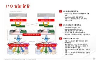Copyright © 2013 DataCore Software Corp. – All Rights Reserved.
I / O 성능 향상
20
I/O Request I/O Request
Pool을 사용한 I/O의 분산 Pool을 사용한 I/O의 분산
최대 1TB의 캐시 최대 1TB의 캐시
CPU와 SCSI 포트 증설
대용량 캐시의 응답 향상
• DataCore 당 최대 1TB의 대용량 캐시를
제공
• Read/Write I/O의 응답을 향상
• 가상 디스크 단위로 Write 캐시 해제
설정도 가능
부족한 자원을 자유롭게 추가
• 고성능 CPU에서 I/O 처리
• Multi threading강화 (R9.0.2)
• 포트 증설로 쉽게 대역폭 확장
• SCSI 포트를 추가하거나 더 높은
대역폭의 인터페이스에 대한 변경이 용이
가상 디스크 풀의 I/O 분산
• 가상 디스크 풀의 물리적 리소스 간의
I/O를 분산
• 물리적 리소스 디자인으로 스토리지
컨트롤러, RAID 그룹, LUN, HDD의 각
수준에서 I/O 분산이 가능
• 온라인 가상 디스크 풀 확장 I/O 성능도
확장
• 가상 디스크 풀에 I/O 지연 임계값 설정이
가능 (3 단계)
 