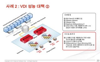 Copyright © 2013 DataCore Software Corp. – All Rights Reserved.
사례 2 : VDI 성능 대책 ②
30
【 배경 】
 600 Client의 VDI를 도입
 VMware vSphere
 VMware View
 DataCore SANsymphony-V
 선정 이유는 자동 계층화에 의한 I / O
성능과 비용의 최적화를 노리는
【 도입 효과 】
 2 계층의 자동 계층화에서 적은 HDD
갯수에 필요한 IOPS를 제공
 스토리지 비용의 최적화
 SANsymphony-V Sync Mirroring (HA)
기능으로, 전체 이중화하여 데이터 보호 및
유지 관리 성을 확보
 