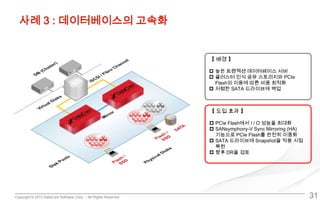 Copyright © 2013 DataCore Software Corp. – All Rights Reserved.
사례 3 : 데이터베이스의 고속화
31
【 배경 】
 높은 트랜잭션 데이터베이스 서버
 클러스터 인식 공유 스토리지와 PCIe
Flash의 이용에 따른 비용 최적화
 저렴한 SATA 드라이브에 백업
【 도입 효과 】
 PCIe Flash에서 I / O 성능을 최대화
 SANsymphony-V Sync Mirroring (HA)
기능으로 PCIe Flash를 완전히 이중화
 SATA 드라이브에 Snapshot을 적용 시점
복원
 향후 DR을 검토
 