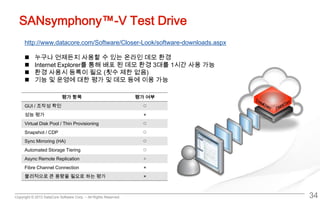 Copyright © 2013 DataCore Software Corp. – All Rights Reserved.
SANsymphony™-V Test Drive
34
http://www.datacore.com/Software/Closer-Look/software-downloads.aspx
 누구나 언제든지 사용할 수 있는 온라인 데모 환경
 Internet Explorer를 통해 배포 된 데모 환경 3대를 1시간 사용 가능
 환경 사용시 등록이 필요 (횟수 제한 없음)
 기능 및 운영에 대한 평가 및 데모 등에 이용 가능
평가 항목 평가 여부
GUI / 조작성 확인 ◯
성능 평가 ×
Virtual Disk Pool / Thin Provisioning ◯
Snapshot / CDP ◯
Sync Mirroring (HA) ◯
Automated Storage Tiering ◯
Async Remote Replication △
Fibre Channel Connection ×
물리적으로 큰 용량을 필요로 하는 평가 ×
 