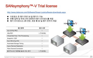 Copyright © 2013 DataCore Software Corp. – All Rights Reserved.
SANsymphony™-V Trial license
35
http://www.datacore.com/Software/Closer-Look/software-downloads.aspx
 다운로드 한 평가 판은 30 일 평가가 가능
 유통 업체 및 파트너에 의뢰하여 평가 라이센스를 제공
 평가 라이센스는 2회 연장, 최장 총 90 일 평가 판까지 제공
평가 항목 평가 여부
GUI /조작성 확인 ◯
성능 평가 ◯ (구성대로)
Virtual Disk Pool / Thin Provisioning ◯
Snapshot / CDP ◯
Sync Mirroring (HA) ◯
Automated Storage Tiering ◯
Async Remote Replication ◯
Fibre Channel Connection ◯
물리적으로 큰 용량을 필요로 하는 평가 ◯ (구성대로)
 
