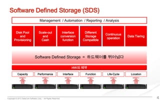 Copyright © 2013 DataCore Software Corp. – All Rights Reserved.
Software Defined Storage (SDS)
4
Performance Interface Function Life-Cycle LocationCapacity
HW의 제약
Software Defined Storage ＝ 하드웨어를 뛰어넘다
Disk Pool
and
Provisioning
Scale-out
and
Cash
Interface
conversion
function
Different
Storage
Compatible
Continuous
operation
Data Tiering
Management / Automation / Reporting / Analysis
 