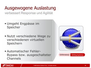 Ausgewogene Auslastung
verbessert Response und Agilität


 Umgeht Engpässe im
  Speicher

 Nutzt verschiedene Wege zu
  verschiedenen virtuellen
  Speichern

 Automatischer Fehler-
  Bypass bzw. ausgeschalteter                                             SANmelody   SANsymphony

  Channels

                   © 2009 DataCore Software Corp. — All rights reserved                             34
 