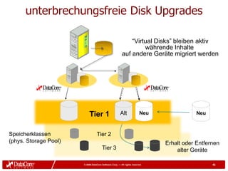 unterbrechungsfreie Disk Upgrades

                                                             “Virtual Disks” bleiben aktiv
                                                                  währende Inhalte
                                                         auf andere Geräte migriert werden




                           Tier 1                       Alt              New
                                                                         Neu               Neu



Speicherklassen                   Tier 2
(phys. Storage Pool)                                                           Erhalt oder Entfernen
                                       Tier 3                                      alter Geräte

                       © 2009 DataCore Software Corp. — All rights reserved                      42
 