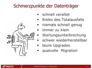 Schmerzpunkte der Datenträger
                          schnell veraltet
                          Risiko des Totalausfalls
                          niemals schnell genug
                          immer zu klein
                          Wartungsunterbrechung
                          schwer wiederherstellbar
                          teure Upgrades
                          qualvolle Migration



         © 2009 DataCore Software Corp. — All rights reserved   8
 