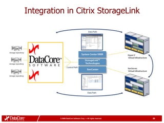 59



Integration in Citrix StorageLink




          © 2009 DataCore Software Corp. — All rights reserved   59
 