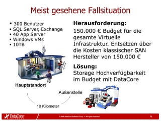 Meist gesehene Fallsituation
 300 Benutzer                                Herausforderung:
   SQL Server, Exchange                      150.000 € Budget für die
   40 App Server
   Windows VMs                               gesamte Virtuelle
   10TB                                      Infrastruktur. Entsetzen über
                                              die Kosten klassischer SAN
                                              Hersteller von 150.000 €
                                              Lösung:
                                              Storage Hochverfügbarkeit
                                              im Budget mit DataCore
    Hauptstandort
                        Außenstelle


             10 Kilometer

                            © 2009 DataCore Software Corp. — All rights reserved   72
 