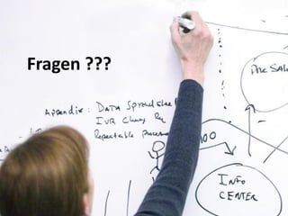 Fragen ???




         © 2009 DataCore Software Corp. — All rights reserved   75
 
