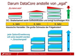 Darum DataCore anstelle von „egal“
                                                                                        €
  „Es lohnt sich“


                                                                                        €

DC: Skalierbarkeit senkt Softwarekosten und bringt kurzfristigen ROI
       1. Jahr                         2. Jahr                                3. Jahr
klassische Hersteller: Die große Schraube der Folgekosten!


 jede Option/Erweiterung                                                                €
 will extra bezahlt werden
      = „Groschengrab“
                                                                                        €


                                                                                        €

                       © 2009 DataCore Software Corp. — All rights reserved                 13
 
