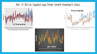 ‫מ‬ ‫המעבר‬ ‫עם‬ ‫שחל‬ ‫לשינוי‬ ‫דוגמאות‬ ‫כמה‬
-
V
3
‫ל‬
-
V
4
.
‫יפן‬ ‫טוקיו‬
‫ברזיל‬ ‫בקיאבה‬
‫ארה‬ ‫מישיגן‬
"
‫ב‬
 