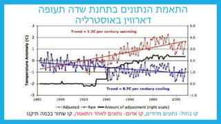 ‫תעופה‬ ‫שדה‬ ‫בתחנת‬ ‫הנתונים‬ ‫התאמת‬
‫באוסטרליה‬ ‫דארווין‬
‫כחול‬ ‫קו‬
-
‫מדודים‬ ‫נתונים‬
,
‫אדום‬ ‫קו‬
-
‫התאמה‬ ‫לאחר‬ ‫נתונים‬
,
‫תיקנו‬ ‫בכמה‬ ‫שחור‬ ‫קו‬
 