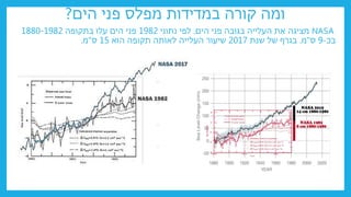 ‫הים‬ ‫פני‬ ‫מפלס‬ ‫במדידות‬ ‫קורה‬ ‫ומה‬
?
NASA
‫הים‬ ‫פני‬ ‫בגובה‬ ‫העלייה‬ ‫את‬ ‫מציגה‬
.
‫נתוני‬ ‫לפי‬
1982
‫בתקופה‬ ‫עלו‬ ‫הים‬ ‫פני‬
1880-1982
‫בכ‬
-
9
‫ס‬
"
‫מ‬
.
‫שנת‬ ‫של‬ ‫בגרף‬
2017
‫הוא‬ ‫תקופה‬ ‫לאותה‬ ‫העלייה‬ ‫שיעור‬
15
‫ס‬
"
‫מ‬
.
 