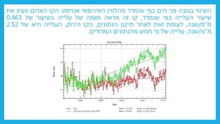 ‫השינוי‬
‫בגובה‬
‫פני‬
‫הים‬
‫כפי‬
‫שנמדד‬
‫מהלווין‬
‫האירופאי‬
‫אנויסט‬
.
‫הקו‬
‫האדום‬
‫מציג‬
‫את‬
‫שיעור‬
‫העלייה‬
‫כפי‬
‫שנמדד‬
,
‫קו‬
‫זה‬
‫מראה‬
‫מגמה‬
‫של‬
‫עלייה‬
‫בשיעור‬
‫של‬
0.463
‫מ‬
"
‫מ‬
/
‫שנה‬
,
‫לעומת‬
‫זאת‬
‫לאחר‬
‫תיקון‬
‫הנתונים‬
,
‫הקו‬
‫הירוק‬
,
‫העלייה‬
‫היא‬
‫של‬
2.52
‫מ‬
"
‫מ‬
/
‫שנה‬
,
‫עלייה‬
‫של‬
‫פי‬
‫חמש‬
‫מהנתונים‬
‫המדודים‬
.
 