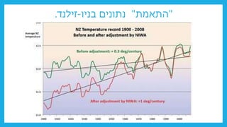 "
‫התאמת‬
"
‫בניו‬ ‫נתונים‬
-
‫זילנד‬
.
 
