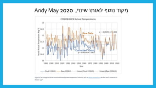 ‫שינוי‬ ‫לאותו‬ ‫נוסף‬ ‫מקור‬
,
Andy May 2020
 