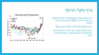 ‫ההוקי‬ ‫מקל‬ ‫גרף‬
‫לממוצע‬ ‫יחסית‬ ‫בטמפרטורה‬ ‫סטיה‬ ‫המציג‬ ‫גרף‬
‫כ‬ ‫לאורך‬ ‫שנתי‬ ‫רב‬
-
1000
‫הכדור‬ ‫בחצי‬ ‫שנים‬
‫הצפוני‬
.
‫ה‬ ‫בדוחות‬ ‫פורסם‬ ‫הגרף‬
IPCC
‫בשנת‬
2001
.
‫על‬ ‫המעידות‬ ‫מדידה‬ ‫דרכי‬ ‫מספר‬ ‫משלב‬ ‫הגרף‬
‫הטמפרטורה‬
:
‫עצים‬ ‫טבעות‬
,
‫וליבת‬ ‫אלמוגים‬
‫קרח‬
.
 
