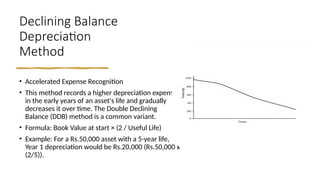 Comprehensive Guide to Cost Estimation and Capital Budgeting in ...